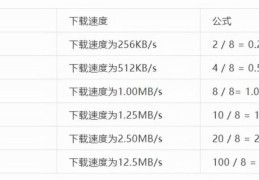 宽带、带宽、网速与流量有什么区别(带宽的单位是bps还是hz)