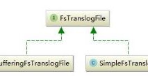 elasticsearch索引index之Translog数据功能分析