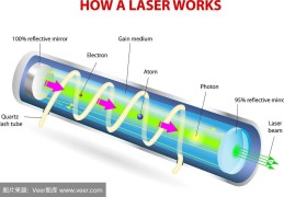 激光产生的原理（激光产生的原理和特点）