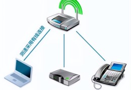 电信网络测速器怎么使用(电信宽带测速小知识)