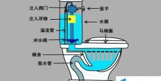 抽水马桶工作原理是怎么样(抽水马桶内部结构)