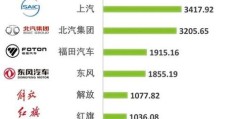 国产汽车品牌排行榜前十名(国产汽车品牌排行)