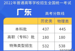 2022广东省高考分数线(广东2022年高考分数线公布)