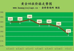 2022年金价是多少(2020年各月金价表)