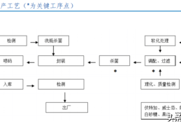 解析RTD鸡尾酒是不是预调酒(预调酒是什么意思)