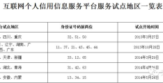 手机怎么查个人征信(网上怎么查征信)