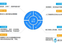 房地产开发项目进度管理(房地产项目进度管理软件)