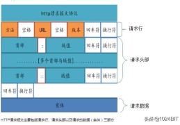 Netty核心11-HttpRequestDecoder源码