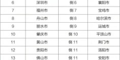 今日张家口各县空气质量指数（河北张家口市位列第五）