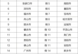 今日张家口各县空气质量指数（河北张家口市位列第五）