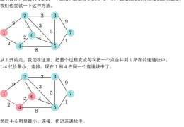 prim算法和kruskal算法的区别(prim算法图解)