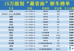 最省油的家用车排行榜第一名（“最省油”的15款家用轿车）