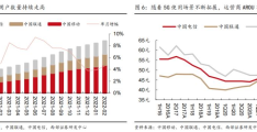 2022年建议买手机4g还是5g(现在5g网络可以用了吗)