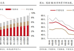 2022年建议买手机4g还是5g(现在5g网络可以用了吗)