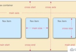 flex布局属不属于css3的