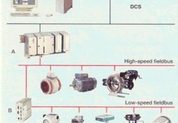 什么是DCS,它的发展史是怎样的(dpu是什么意思)