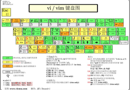 vim编辑器常用命令总结