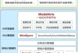 硬件软件两手抓(电脑硬件和软件的协调配合)