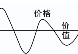 市净率的含义与作用(市净率是什么意思)