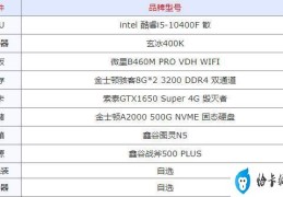 家用电脑配置方案(推荐几款性价比较高的家用电脑配置方案)