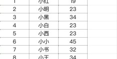 excel下拉选择项怎么设置颜色(excel下拉选择项怎么设置)