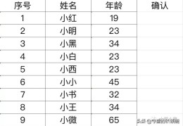 excel下拉选择项怎么设置颜色(excel下拉选择项怎么设置)