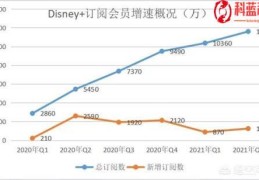 如何看待大制片厂发展战略的转变？(迪士尼股价)