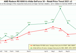 矿难无情(矿卡暴跌：AMD/NVIDIA显卡8月份要跌回原价)