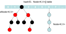 深入理解Java中的HashMap