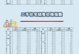 全国房价一览表2022(全球城市房价排名2022最新排名)