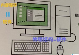 电脑硬件入门零基础教程(电脑硬件学习)