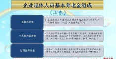 交15年保险最低每月拿多少钱(15年社保退休领多少退休金)