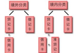 信用卡使用注意事项(借记卡和信用卡区别在哪)