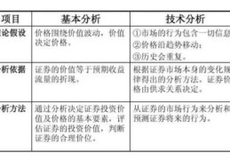 股票分析的方法和思路(分析股票从哪几个方面着手)