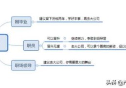 年底创业好，还是年初创业好？(创业之初vs创业一年)