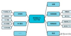 物联网宠儿mqtt.js那些事儿