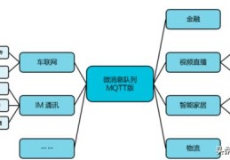 物联网宠儿mqtt.js那些事儿