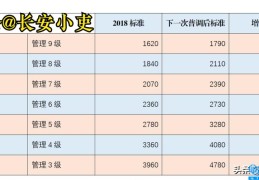 事业编制一年工龄涨多少钱知乎（事业编工龄工资分几档）