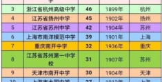 江苏省高考分数线2022数学最高分(2021江苏高考大数据最热院校)