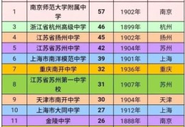 江苏省高考分数线2022数学最高分(2021江苏高考大数据最热院校)