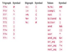 Java和Python中的诡异行为实例分析