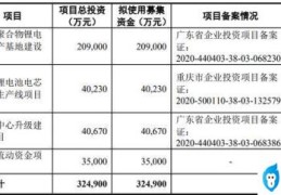 拟变更超亿元首发募资投向(拟变更超亿元首发募资投向)