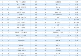 福布斯2016全球富豪榜排名（中国首富排名2022全球首富排行榜2022最新排名）