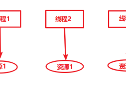 详解Java中的ThreadLocal