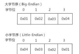 Netty、MINA、Twisted中如何定制自己的协议