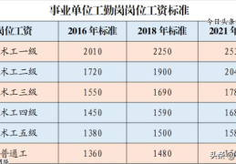 事业单位工勤岗人员岗位+薪级(事业单位十三级工资表)