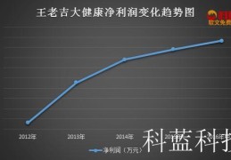 王老吉和加多宝掐架,为什么坑了和其正(加多宝定位)