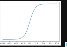 python数据分析与可视化(anaconda安装matplotlib失败)