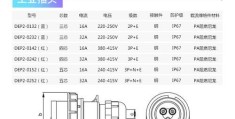 详解插头连接器的分类和特点(工业插头连接器的种类有哪些)