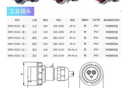 详解插头连接器的分类和特点(工业插头连接器的种类有哪些)